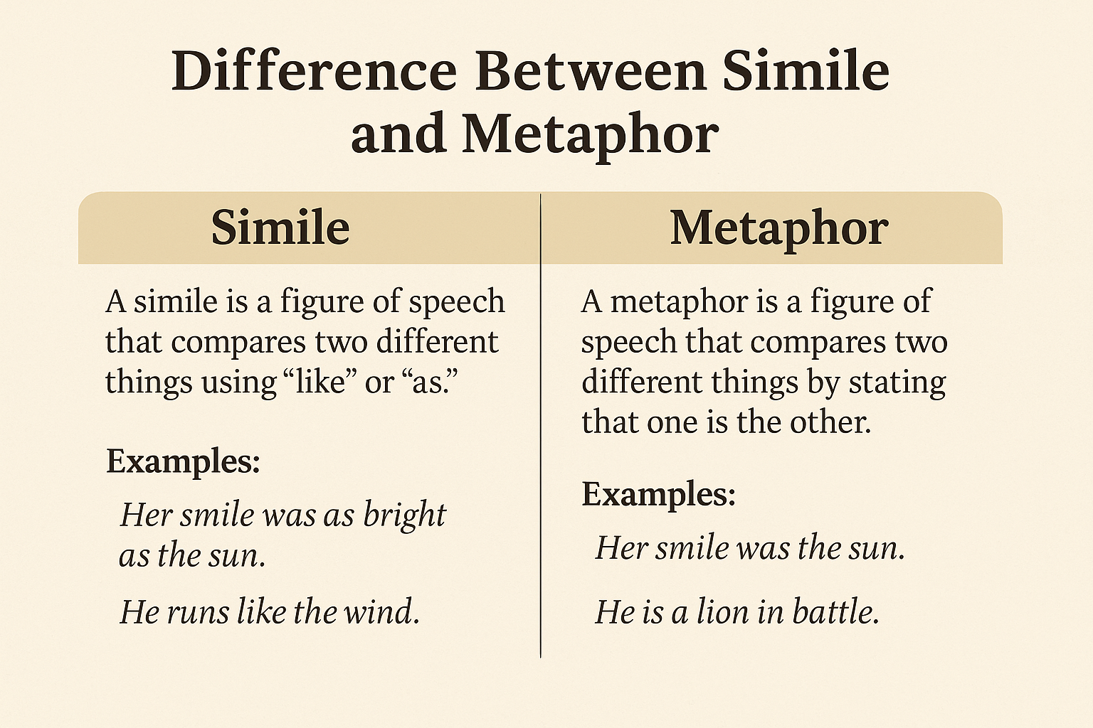Difference between simile and metaphor