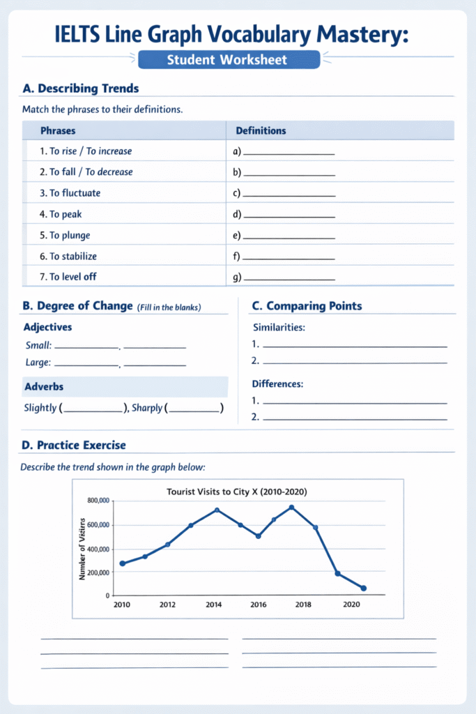 IELTS Line Graph Vocabulary Mastery Student Worksheet
